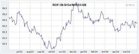 blackrock bond index fund.